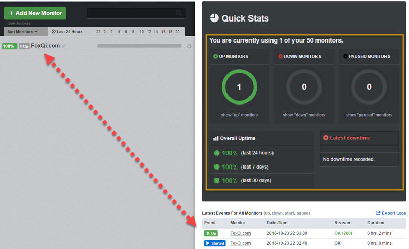 UptimeRobot dashboard displaying monitor